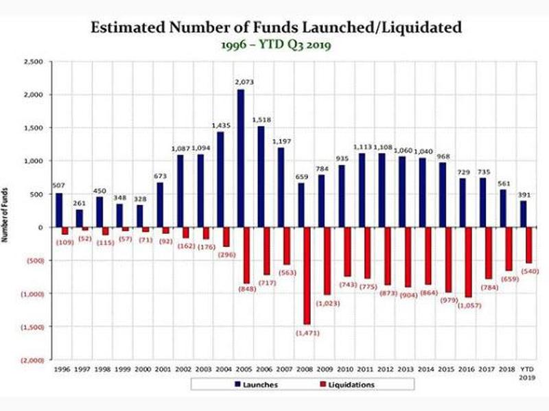 Hedge Funds
